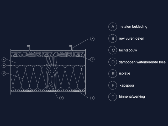 geventileerde-achterconstructie.gif